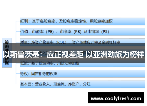以斯鲁茨基:应正视差距 以亚洲劲旅为榜样